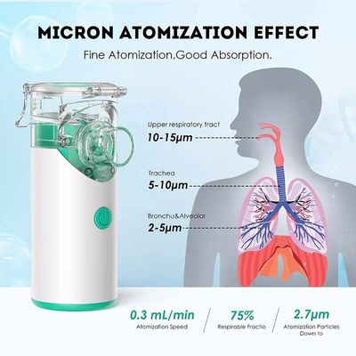 Usb Rechargeable Handheld Ultrasonic Inhaler Portable Mesh Nebulizer Untuk Anak-Anak