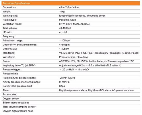 Mesin Ventilator ICU Udara Segar Sistem Ventilator Listrik Mesin Ventilator Untuk Darurat ICU