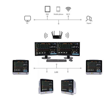 Monitor Pasien Multi Parameter Tanda Vital Memantau Monitor Jantung ICU Portabel